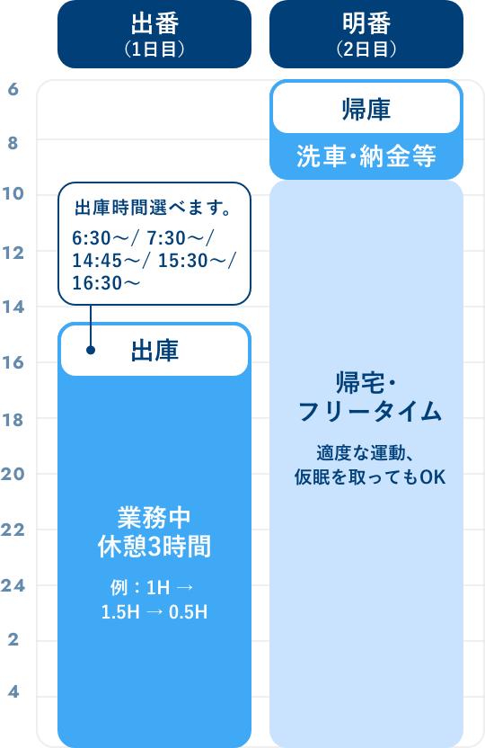 Aさんの勤務時間の例 イメージ